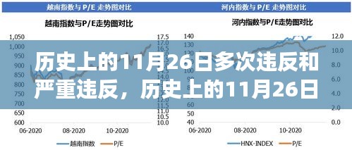 歷史上的11月26日，多次違反與重大事件回顧