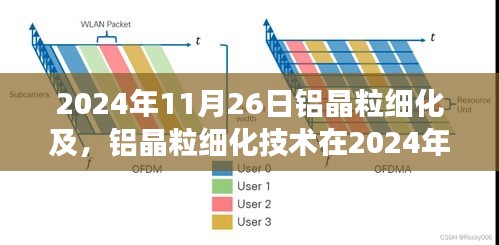 2024年鋁晶粒細化技術(shù)最新進展探討