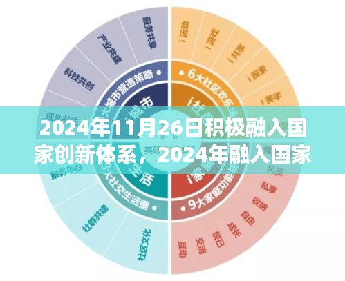 個(gè)人視角與策略分析，如何在2024年積極融入國家創(chuàng)新體系之路向前邁進(jìn)