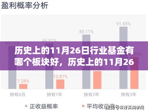 歷史上的11月26日，行業(yè)基金中的溫情板塊與家的故事揭秘