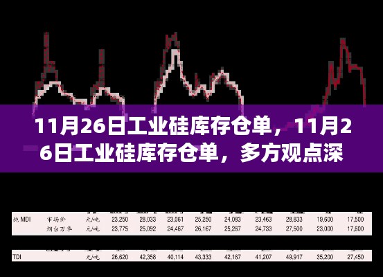 11月26日工業(yè)硅庫(kù)存?zhèn)}單解析，多方觀點(diǎn)與個(gè)人立場(chǎng)深度探討
