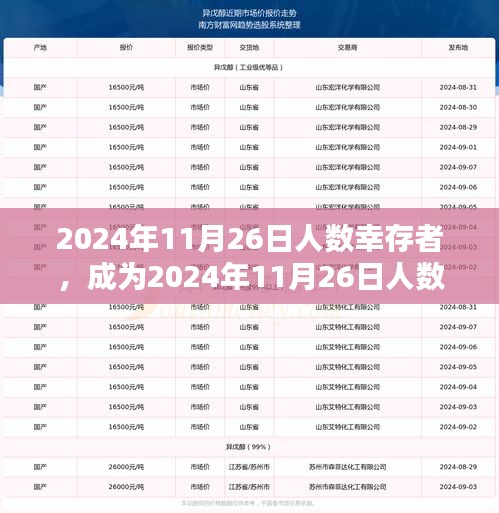 成為2024年11月26日幸存者，全面任務指南
