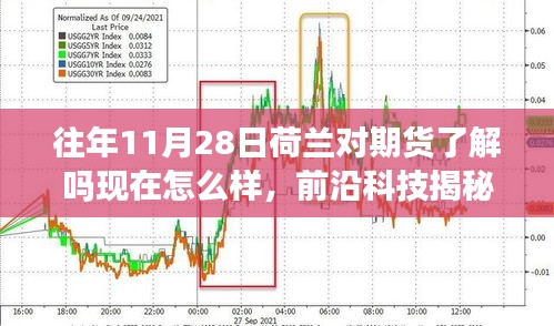 荷蘭期貨市場深度解讀，前沿科技與實時體驗之旅的革新揭秘（11月28日回顧）