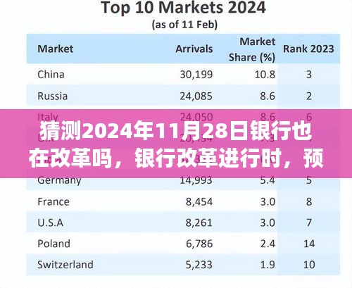 銀行改革進行時，預測2024年銀行改革趨勢及其影響分析
