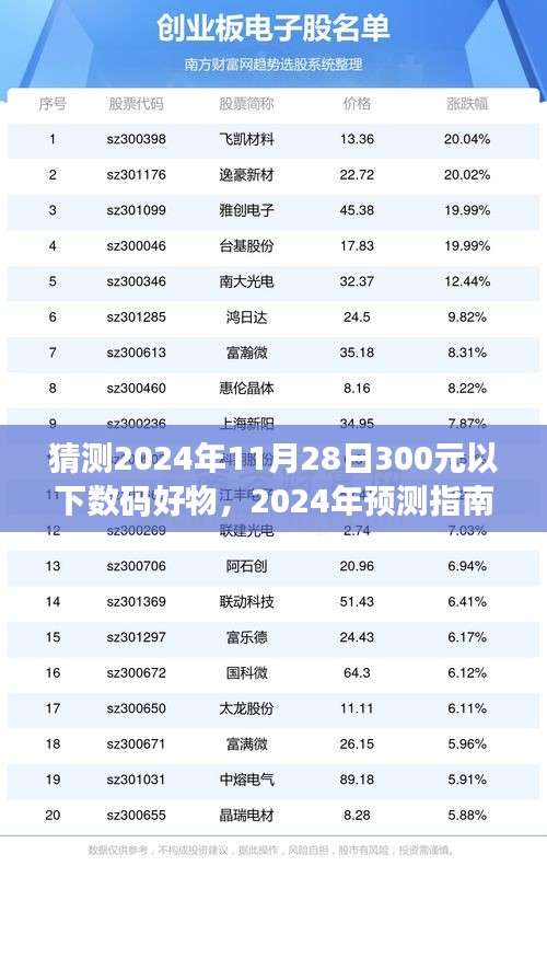 2024年預(yù)測指南，如何挑選300元以下超值數(shù)碼好物