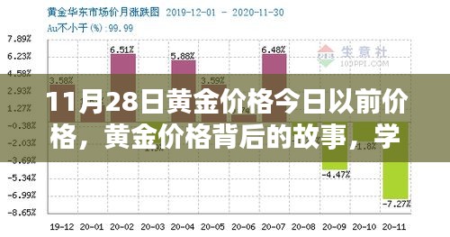 黃金背后的故事，價(jià)格變化的力量與塑造自信成就的力量
