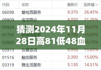 尋找血壓與心靈的平衡點，深秋之旅預(yù)測與體驗，高81低48血壓的啟示（2024年11月28日）