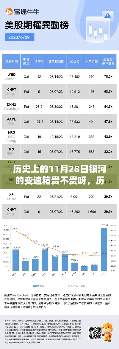 銀河變速箱的價值軌跡，歷史變遷與價格探尋