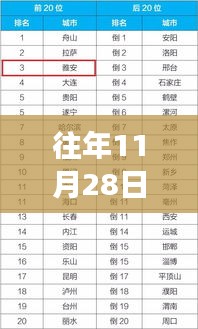 往年11月28日城發(fā)品質(zhì)全面解析，深度評(píng)測、特性、體驗(yàn)、競品對(duì)比與用戶群體洞察