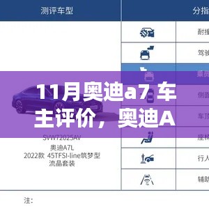 深度解析奧迪A7車主評價報告，車輛性能與體驗探討