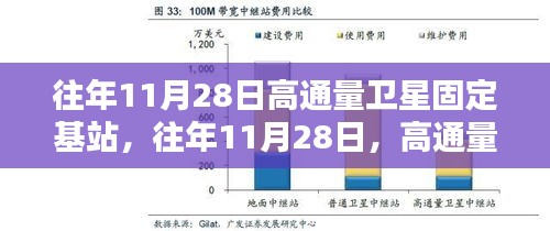 往年11月28日高通量衛(wèi)星固定基站技術(shù)革新及產(chǎn)業(yè)影響概覽