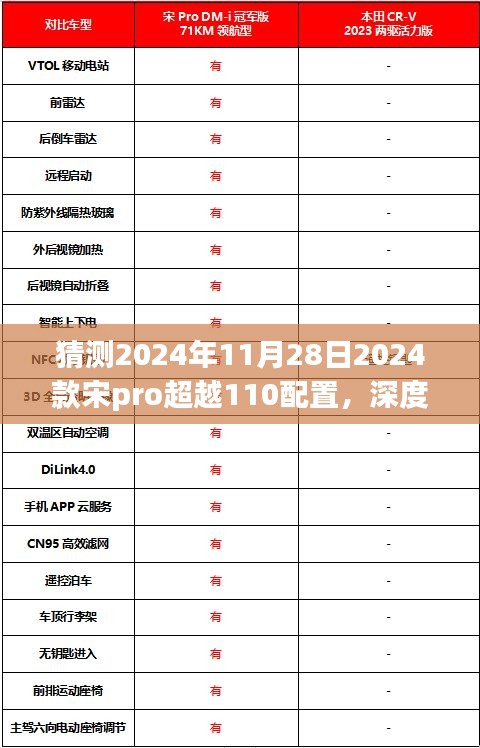 「2024款宋Pro超越110配置前瞻與深度評測，用戶體驗分析與預(yù)測」