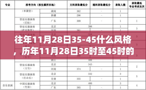 歷年11月28日35時至45時風格洞察，三大要點正式分析視角下的探討與洞察