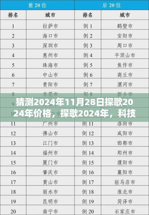 探歌智能音響未來展望，價格猜想與全新體驗，科技之巔，未來之聲（2024年11月28日）