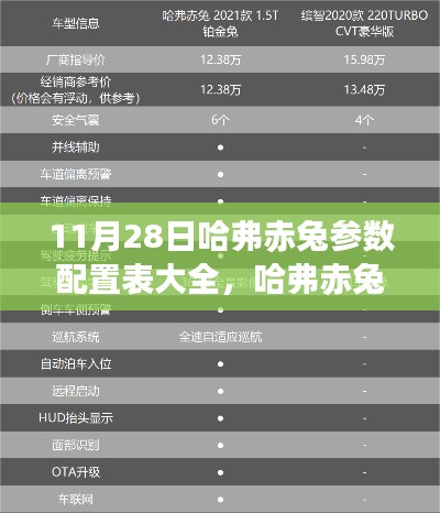 最新哈弗赤兔參數(shù)配置表大全，深入了解最新車型