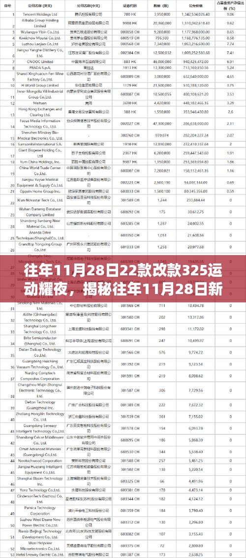 揭秘往年11月28日新款BMW 325運(yùn)動耀夜版深度解析三大要點(diǎn)亮點(diǎn)解析