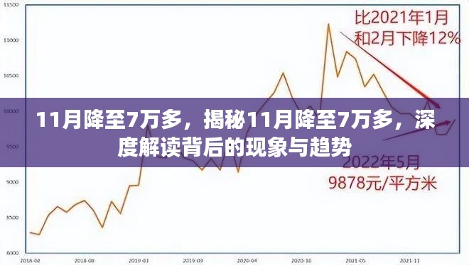 揭秘11月降至7萬多的現(xiàn)象與趨勢，深度解讀背后的原因及未來走向