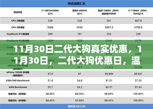 11月30日二代大狗優(yōu)惠日，真實優(yōu)惠，溫馨陪伴時光