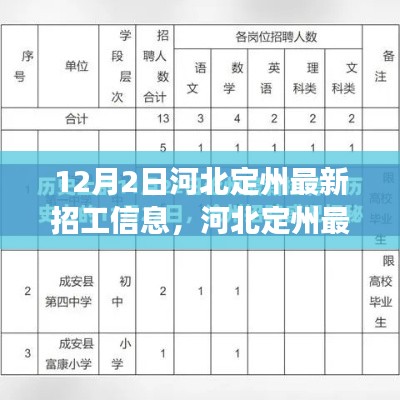 河北定州最新招工信息更新，開啟自信職業(yè)人生之旅