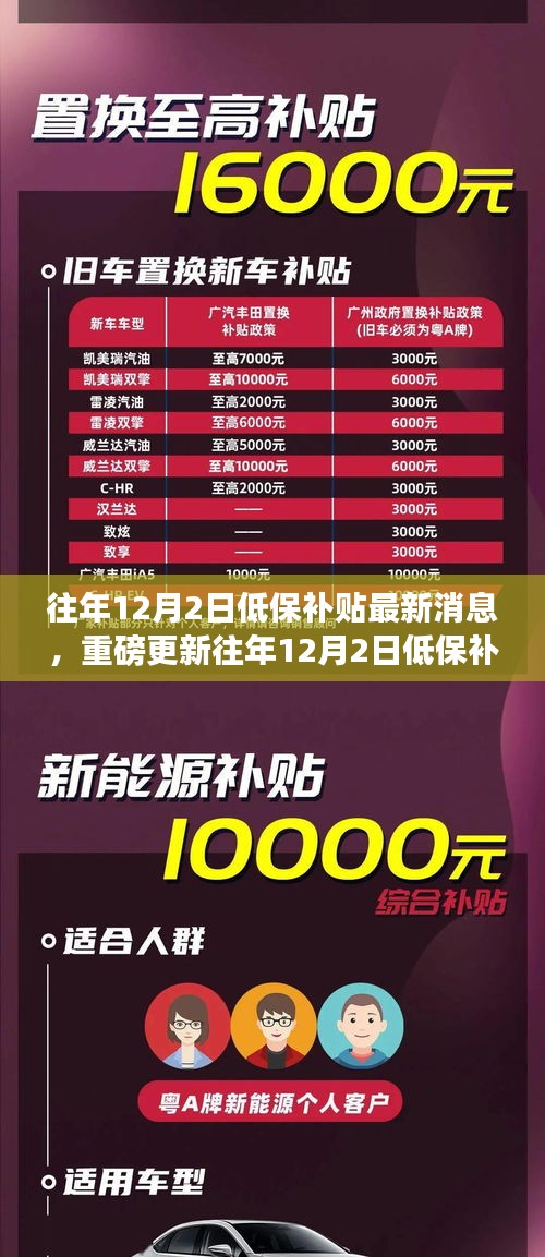往年12月2日低保補貼最新消息全解析，重磅更新，你需要知道的一切細節(jié)