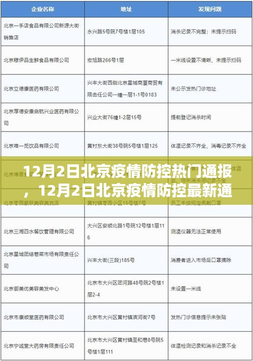 北京疫情防控最新通報(bào)及措施更新與當(dāng)前形勢分析（12月2日）
