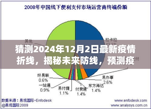 疫情預(yù)測(cè)先鋒揭秘，未來防線預(yù)測(cè)與智能守護(hù)者的探索，2024年疫情折線展望