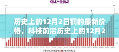 建議，歷史上的銅價變遷與最新銅科技產品的革命性體驗——聚焦銅價變遷與科技前沿