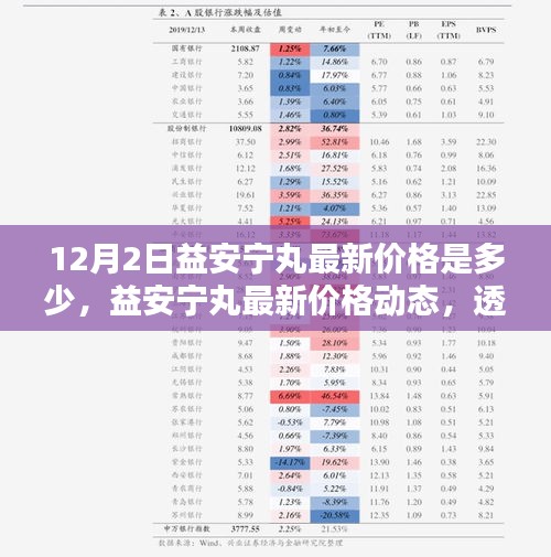 透視益安寧丸，最新價(jià)格動(dòng)態(tài)及在醫(yī)藥領(lǐng)域的地位與影響
