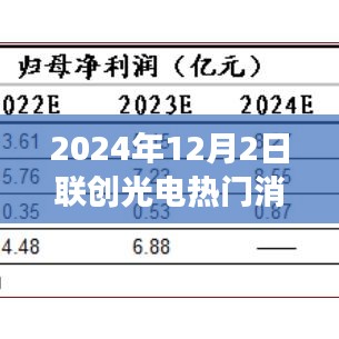聯(lián)創(chuàng)光電最新消息揭秘，深度解讀背后的故事，聚焦熱點(diǎn)時(shí)刻