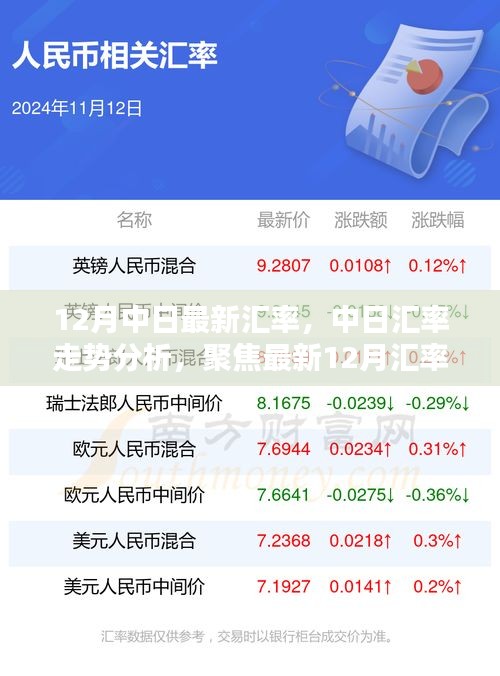 12月中日匯率走勢分析，最新匯率動態(tài)與趨勢聚焦