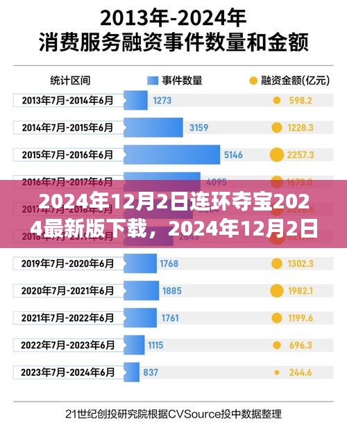 最新連環(huán)奪寶游戲下載，探討其價(jià)值與影響