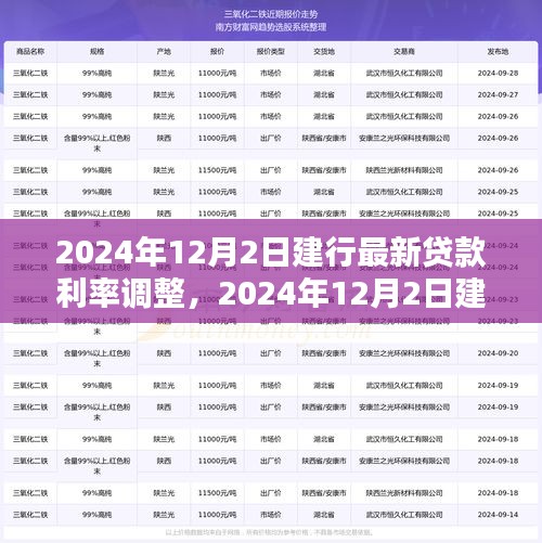 建設(shè)銀行貸款利率調(diào)整深度解析，最新利率調(diào)整通知及影響分析（2024年12月2日）