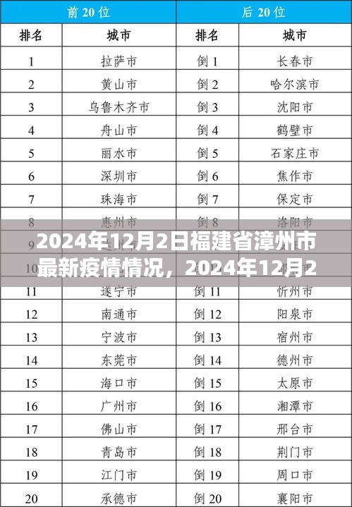 福建省漳州市最新疫情情況分析與觀點闡述——2024年12月2日報告更新