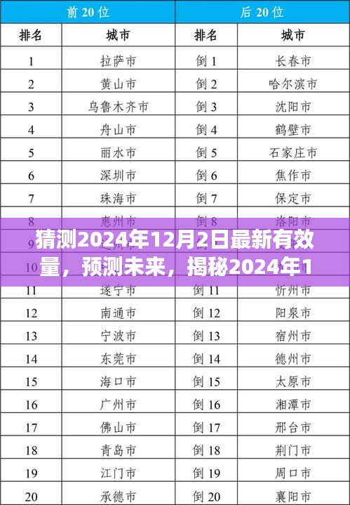 揭秘未來趨勢，預(yù)測分析2024年12月2日最新有效量動(dòng)態(tài)展望
