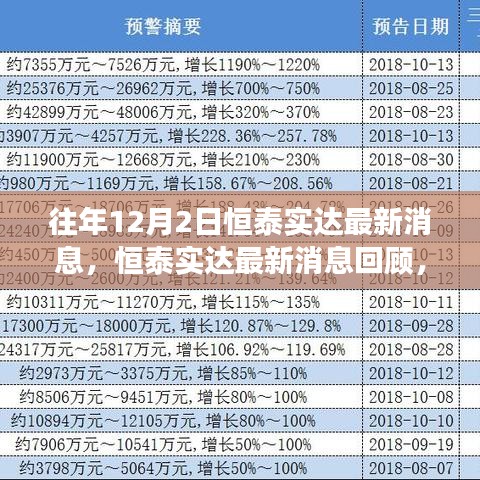 恒泰實(shí)達(dá)最新消息回顧，塑造行業(yè)影響力之路