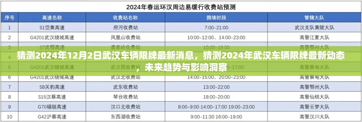 2024年武漢車輛限牌最新動(dòng)態(tài)及未來趨勢與影響洞察