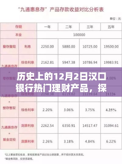 漢口銀行理財寶藏探秘，十二月二日理財傳奇與小巷深處的寶藏理財產(chǎn)品