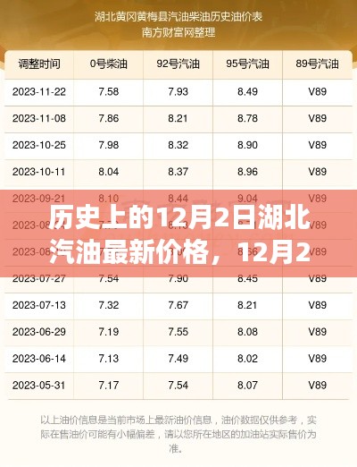 湖北油價歷史回顧，12月2日汽油最新價格與溫馨故事回顧