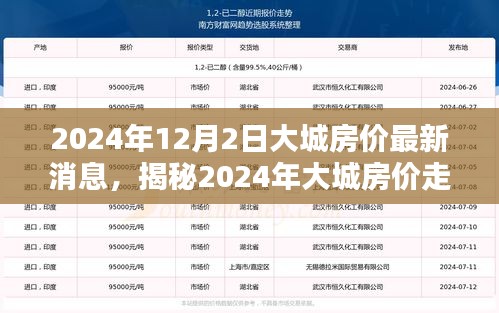 揭秘大城房價走勢，最新消息與深度分析（2024年）