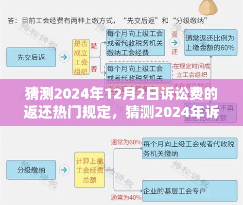深度解析與預(yù)測，2024年訴訟費返還規(guī)定的新動態(tài)及趨勢猜測