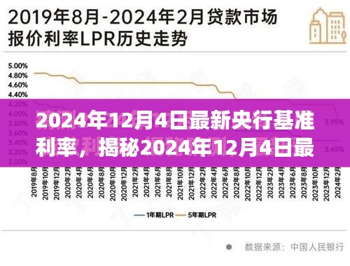 揭秘，最新央行基準(zhǔn)利率深度解讀（三大要點(diǎn)） —— 2024年12月4日更新版利率解析