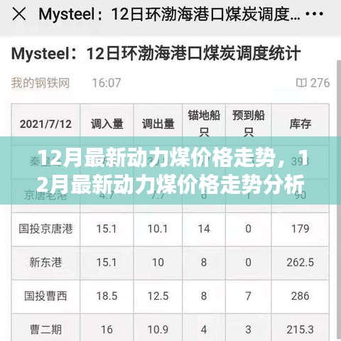 最新動(dòng)態(tài)，12月動(dòng)力煤價(jià)格走勢(shì)分析與預(yù)測(cè)指南