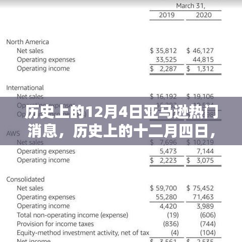 歷史上的十二月四日，亞馬遜的輝煌瞬間與深遠(yuǎn)影響回顧