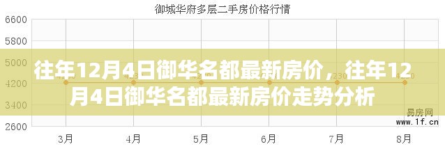 往年12月4日御華名都房?jī)r(jià)及走勢(shì)分析揭秘