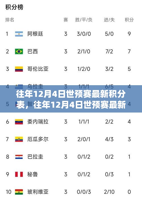 往年12月4日世預賽最新積分表詳解與評測報告
