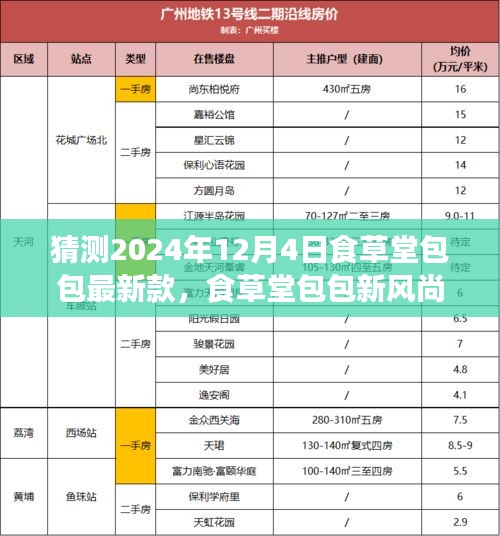 食草堂包包未來(lái)潮流預(yù)測(cè)，擁抱變化，預(yù)見(jiàn)潮流之光的新風(fēng)尚（最新款猜測(cè)）