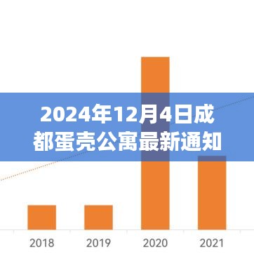 成都蛋殼公寓最新通知，愛與陪伴的溫馨日常，成都故事中的家園情感