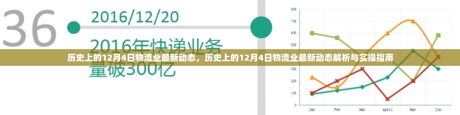 歷史上的12月4日物流業(yè)動態(tài)概覽與實操指南解析