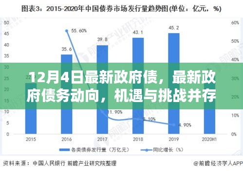 最新政府債務(wù)動(dòng)向，機(jī)遇與挑戰(zhàn)并存（12月4日版）