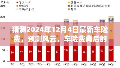 預(yù)測風(fēng)云背后的暖心故事，揭秘最新車險(xiǎn)費(fèi)走勢與故事